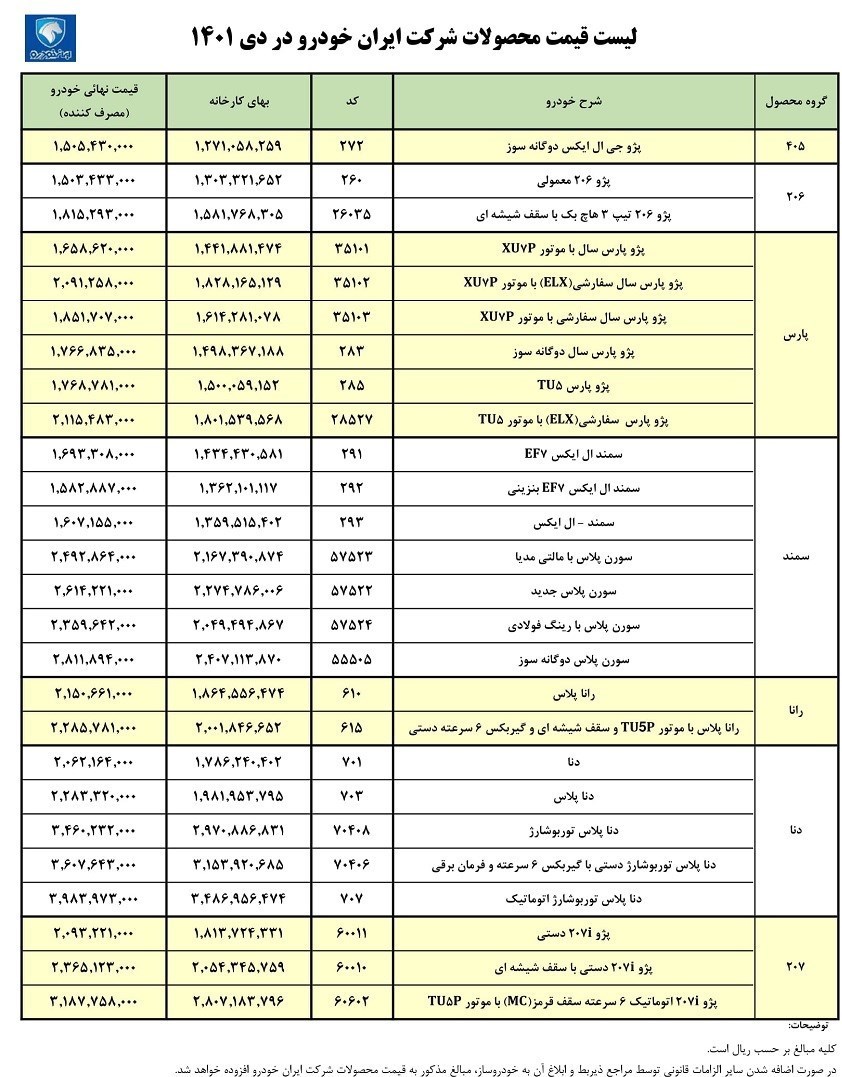 خودرو , گروه صنعتی ایران خودرو , قیمت خودرو ,