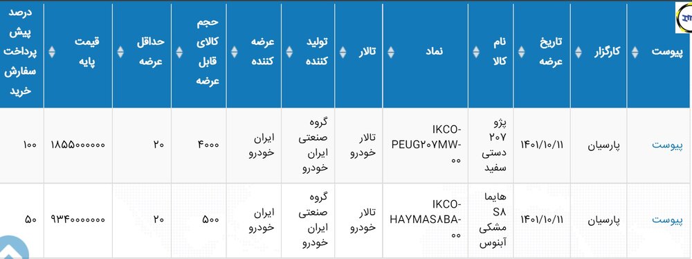 عرضه ۴۰۰۰ دستگاه پژو ۲۰۷ یکشنبه آینده در بورس کالا