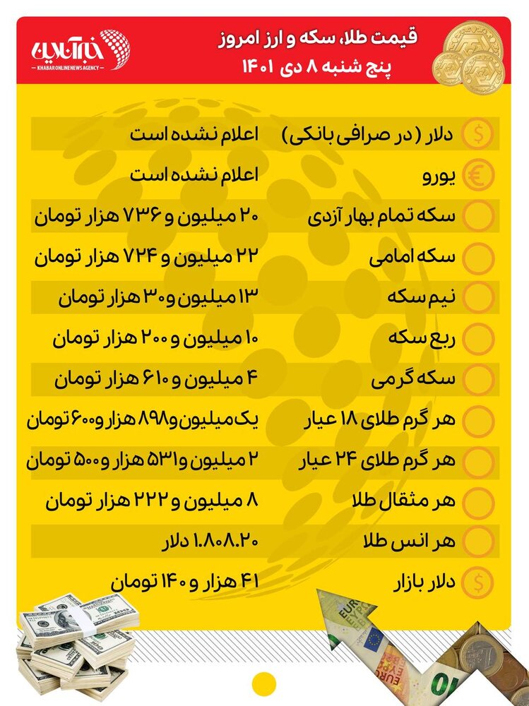 قیمت طلا، سکه و ارز امروز ۸ دی‌ماه/ جهش قیمت سکه و دلار در بازار آزاد