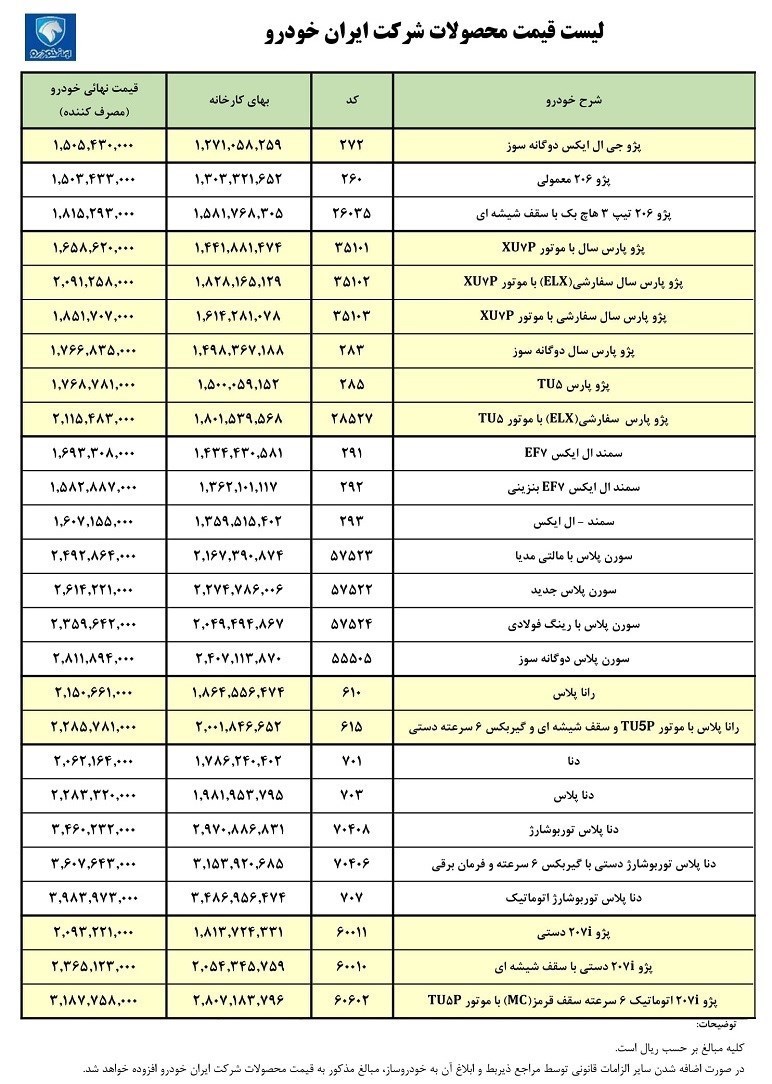 گروه صنعتی ایران خودرو , خودرو , قیمت خودرو ,