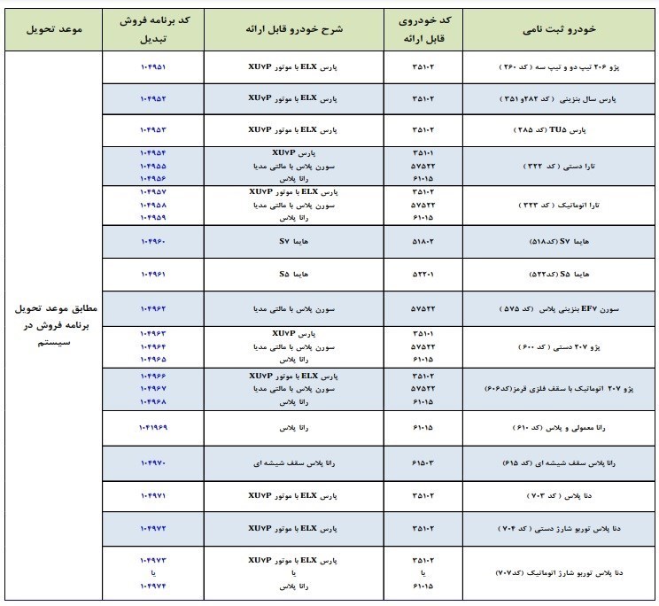 خودرو , گروه صنعتی ایران خودرو ,