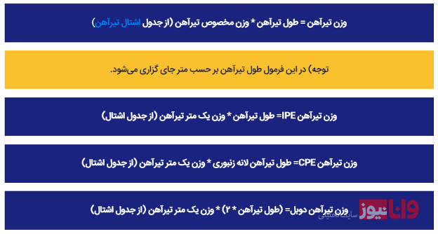 تأثیر وزن تیرآهن بر قیمت آن + جدول وزنی انواع مختلف آن تأثیر وزن تیرآهن بر قیمت آن + جدول وزنی انواع مختلف آن