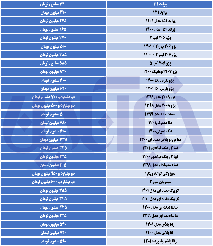 شوک شورای رقابت به بازار خودرو/ جهش قیمت‌ها در نخستین روز هفته