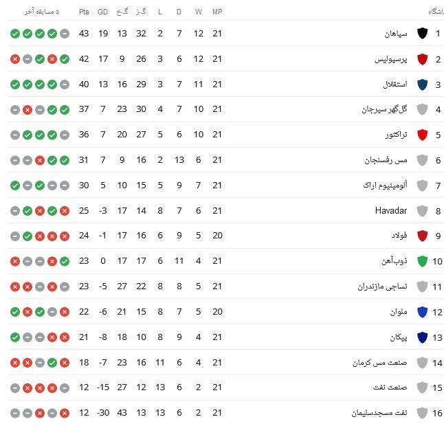 تیم فوتبال سپاهان اصفهان , تیم فوتبال استقلال , تیم فوتبال پرسپولیس , تیم فوتبال تراکتور تبریز ,