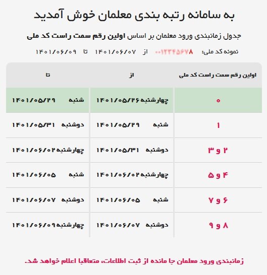 ادامه ثبت مدارک در سامانه رتبه&zwnj;بندی/ هر شایستگی معلمی چند امتیاز دارد؟