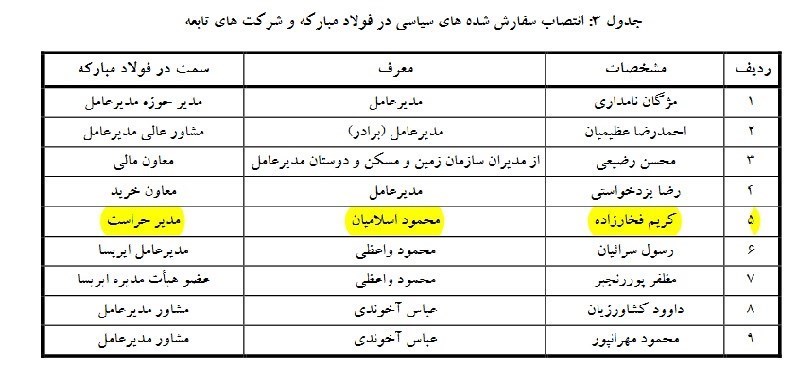 تیم فوتبال سپاهان اصفهان , محمدرضا ساکت , مهدی تاج , 