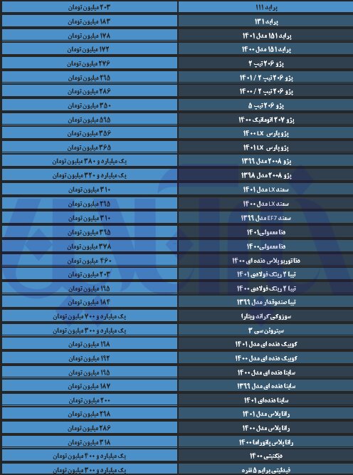 سقوط آزاد قیمتی در بازار خودرو/ آخرین قیمت تیبا، دنا، رانا و پراید