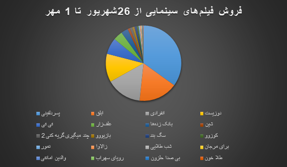 الناز شاکردوست و پسر دلفینی با سر به زمین خوردند