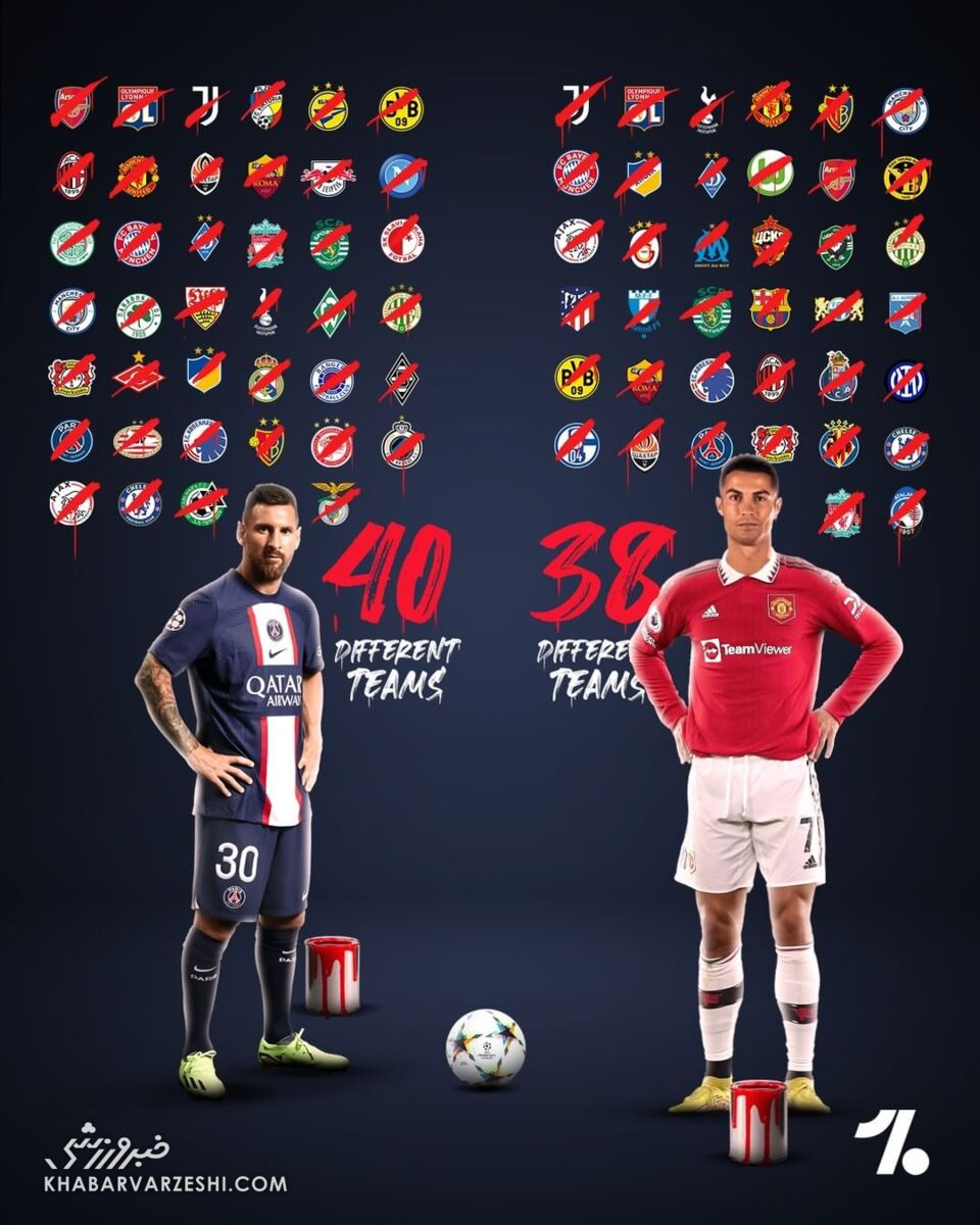 تعداد تیمهایی که از مسی و رونالدو گل خوردهاند