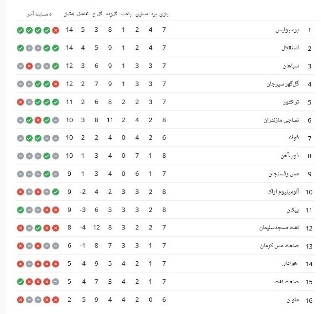 لیگ برتر فوتبال ,