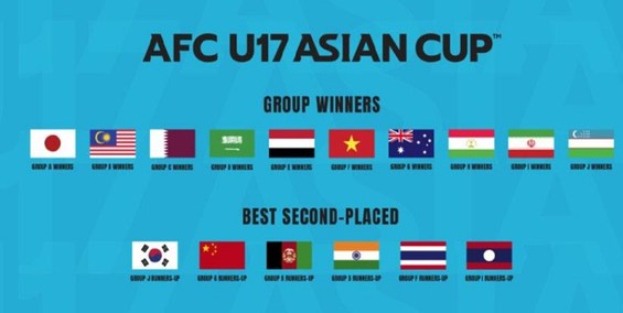 16 تیم راه یافته به مسابقات قهرمانی آسیا مشخص شدند/ ایران با کدام تیم‌ها هم‌گروه می‌شود؟