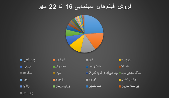 هوتن شکیبا و الناز شاکردوست می‌توانند رکورد بزنن؟ 