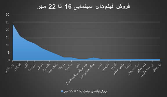 هوتن شکیبا و الناز شاکردوست می‌توانند رکورد بزنن؟ 