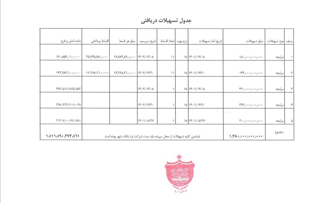 تیم فوتبال پرسپولیس , رضا درویش ,