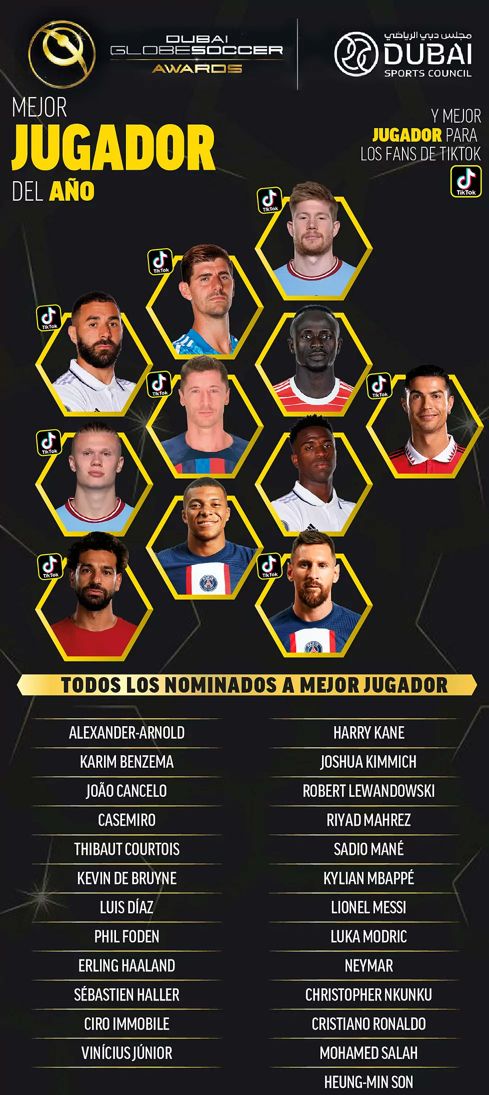 رونالدو و مسی در بین نامزدهای جایزه گلوب ساکر/عکس