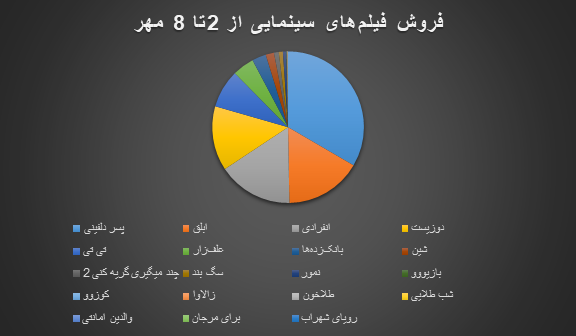 اتفاقات اخیر دامن هوتن شکیبا و پژمان جمشیدی را هم گرفت