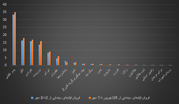 اتفاقات اخیر دامن هوتن شکیبا و پژمان جمشیدی را هم گرفت