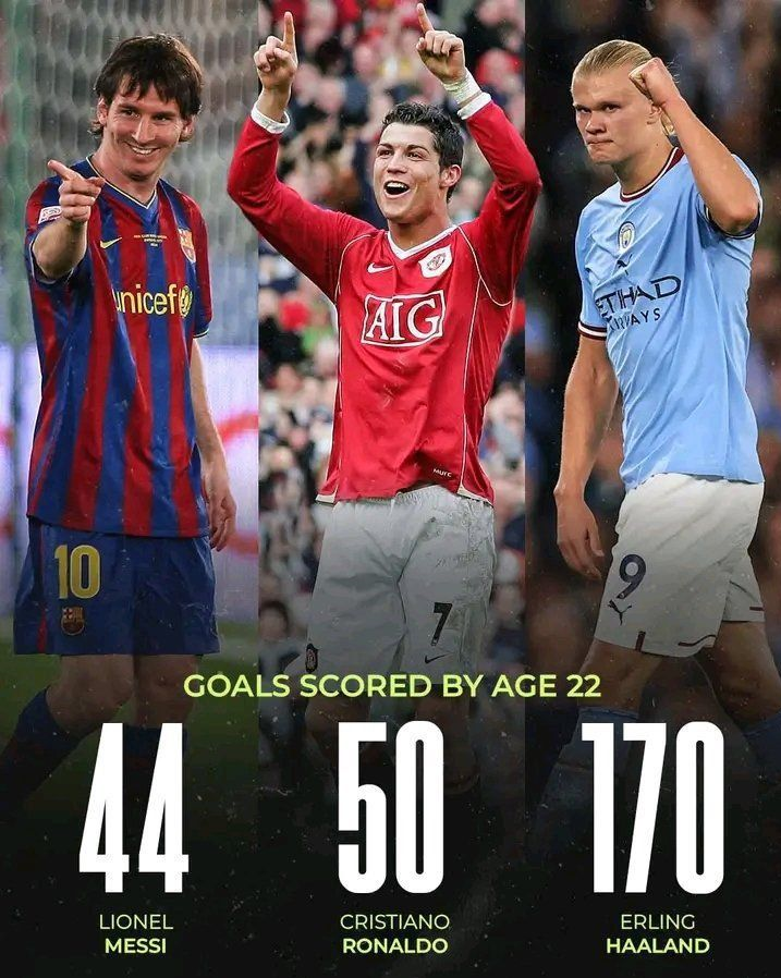 آمار باورنکردنی هالند؛ بچه غول بالاتر از مسی و رونالدو!/عکس