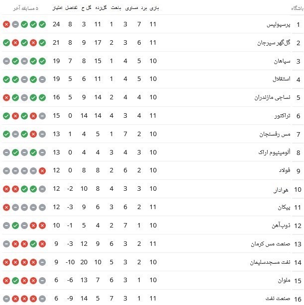 لیگ برتر فوتبال ,