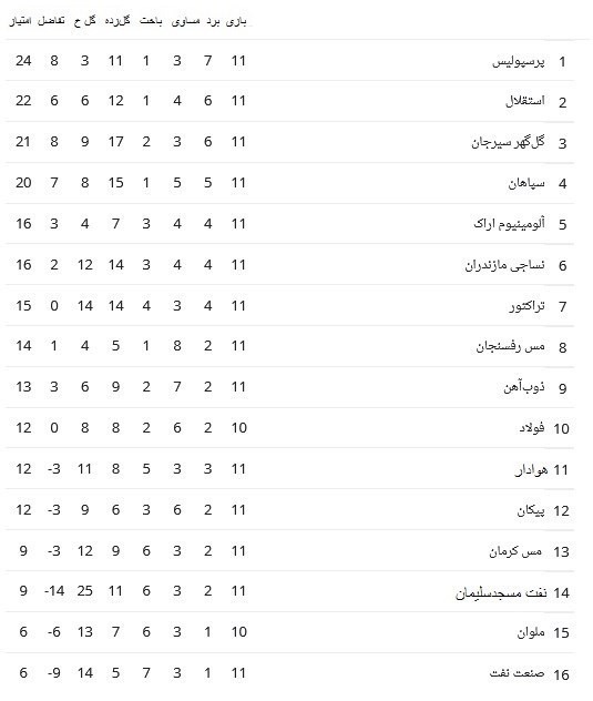 تیم فوتبال استقلال , تیم فوتبال پرسپولیس , تیم فوتبال آلومینیوم اراک , تیم فوتبال فولاد خوزستان , تیم فوتبال سپاهان اصفهان ,