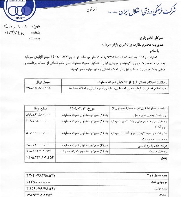 تیم فوتبال استقلال , علی فتح‌الله‌زاده ,