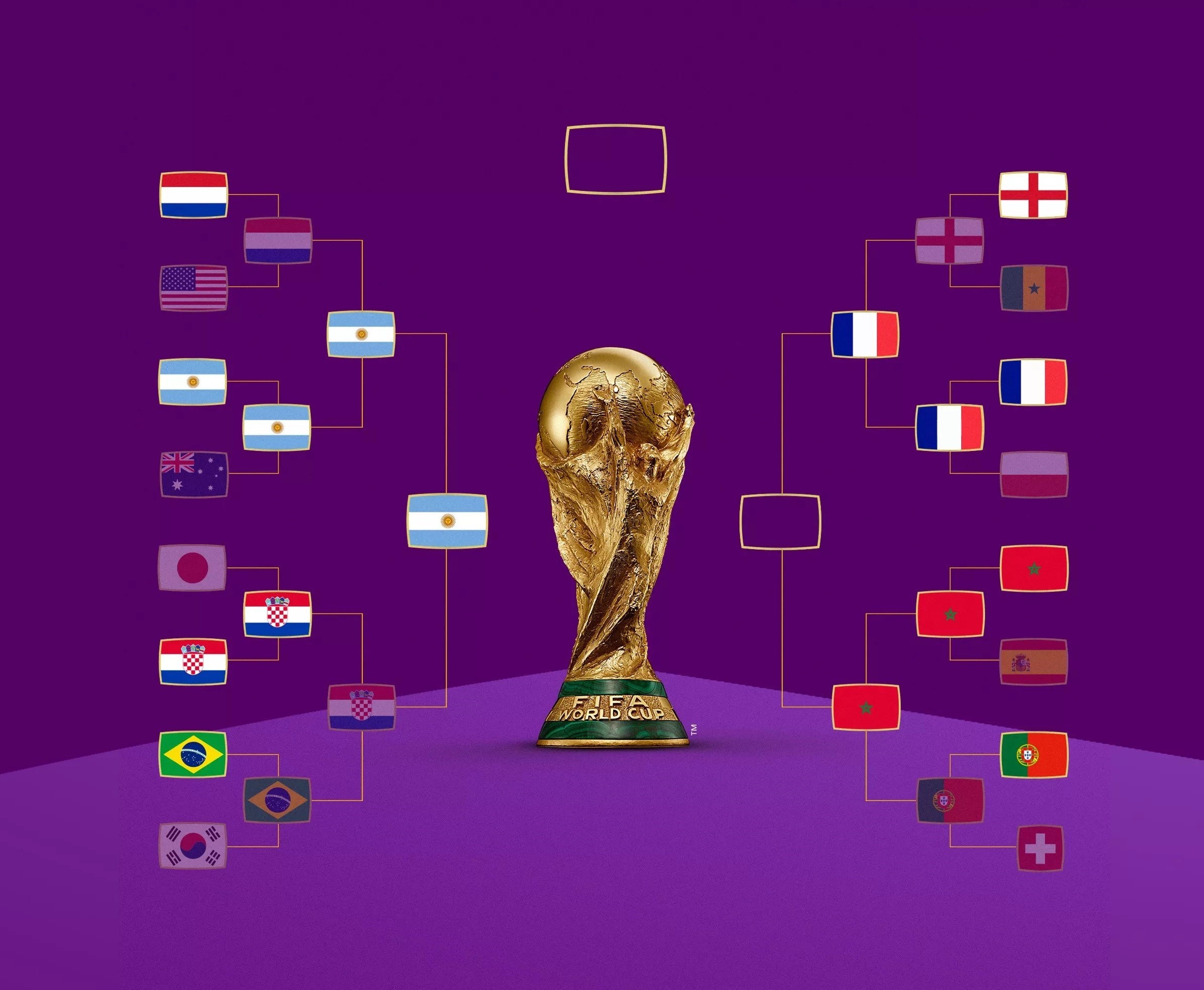 جام جهانی قطر , جام جهانی 2022 قطر , تیم ملی فوتبال فرانسه , تیم ملی فوتبال مراکش , دیدیه دشان ,