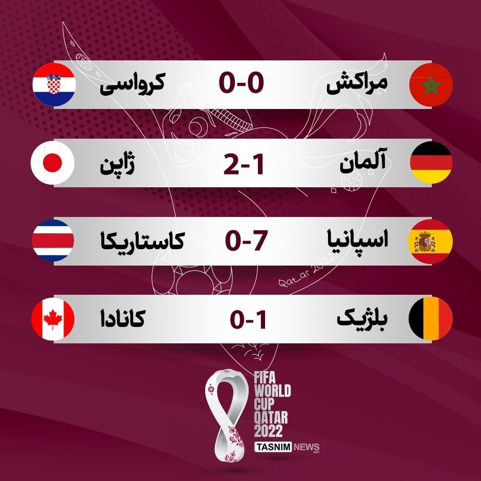 جام جهانی فوتبال , جام جهانی 2022 قطر , جام جهانی 2022 , جام جهانی قطر ,