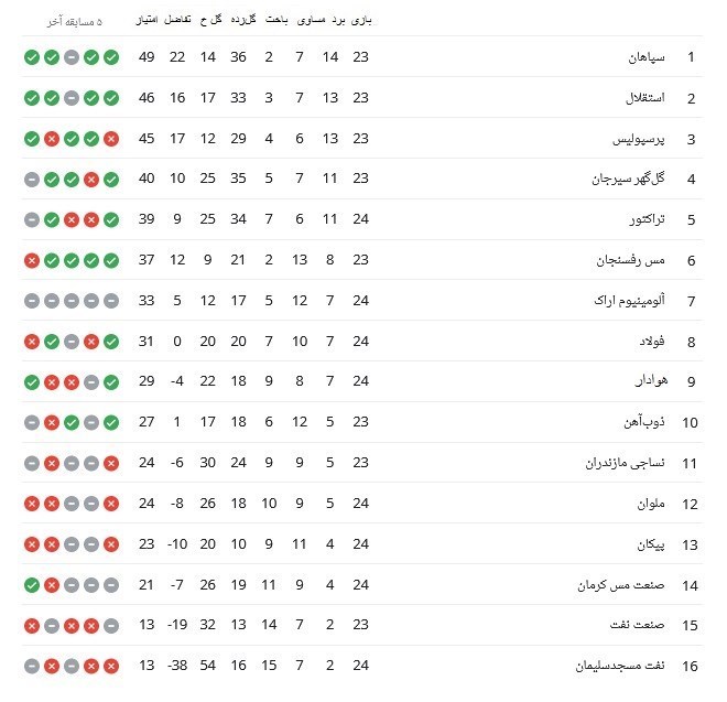 لیگ برتر فوتبال ,