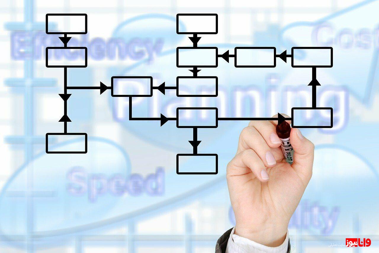 آشنایی با چارت سازمانی شرکت های موفق آشنایی با چارت سازمانی شرکت های موفق