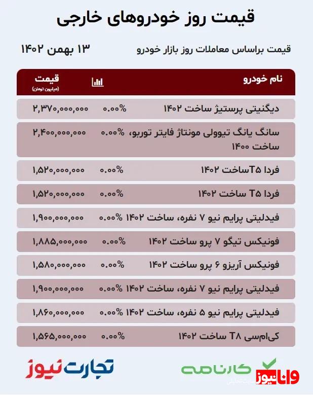 پیش بینی بازار خودرو در هفته پیش رو پیش بینی بازار خودرو در هفته پیش رو