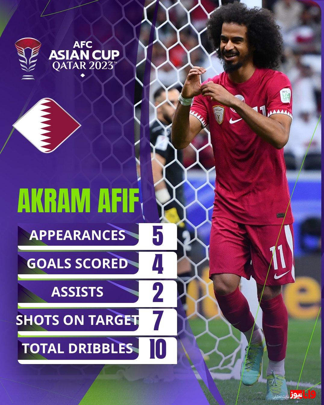 مقایسه آمار کاپیتان ایران با قطر توسط AFC