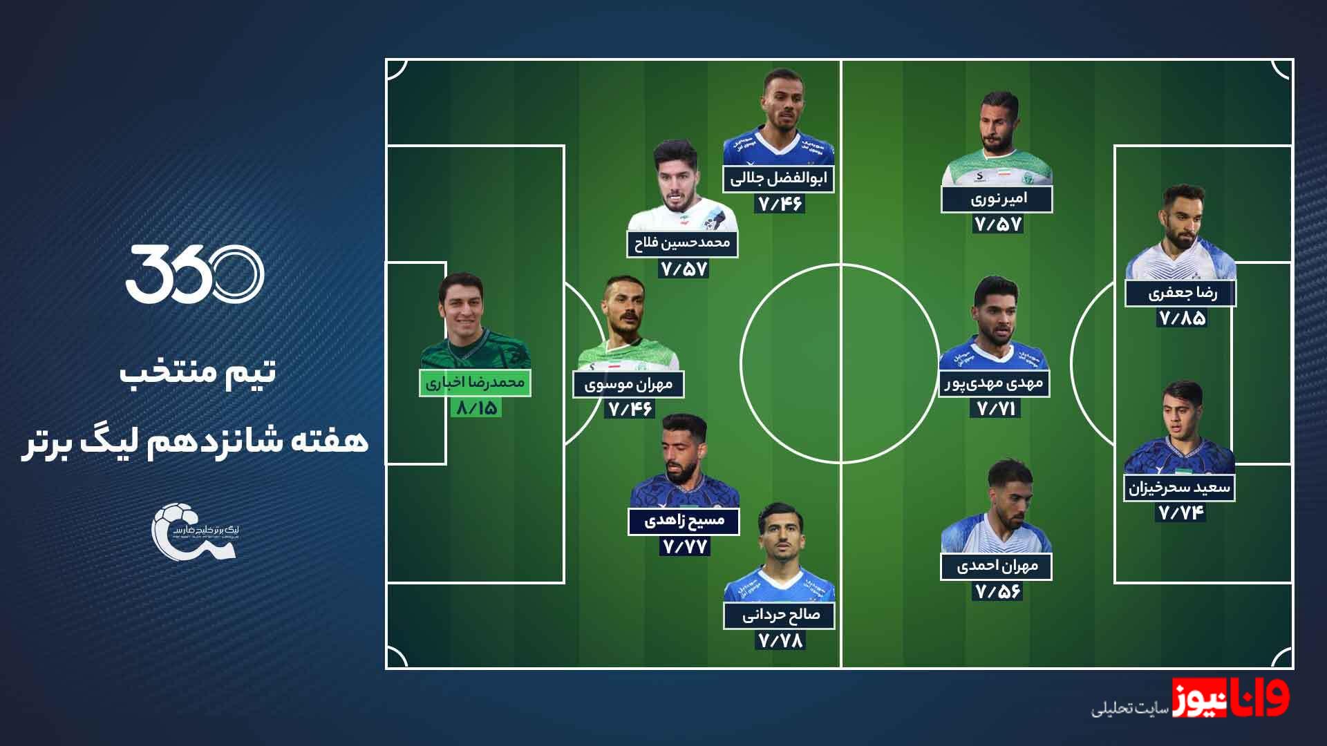 تیم منتخب هفته شانزدهم لیگ برتر فوتبال ایران +عکس
