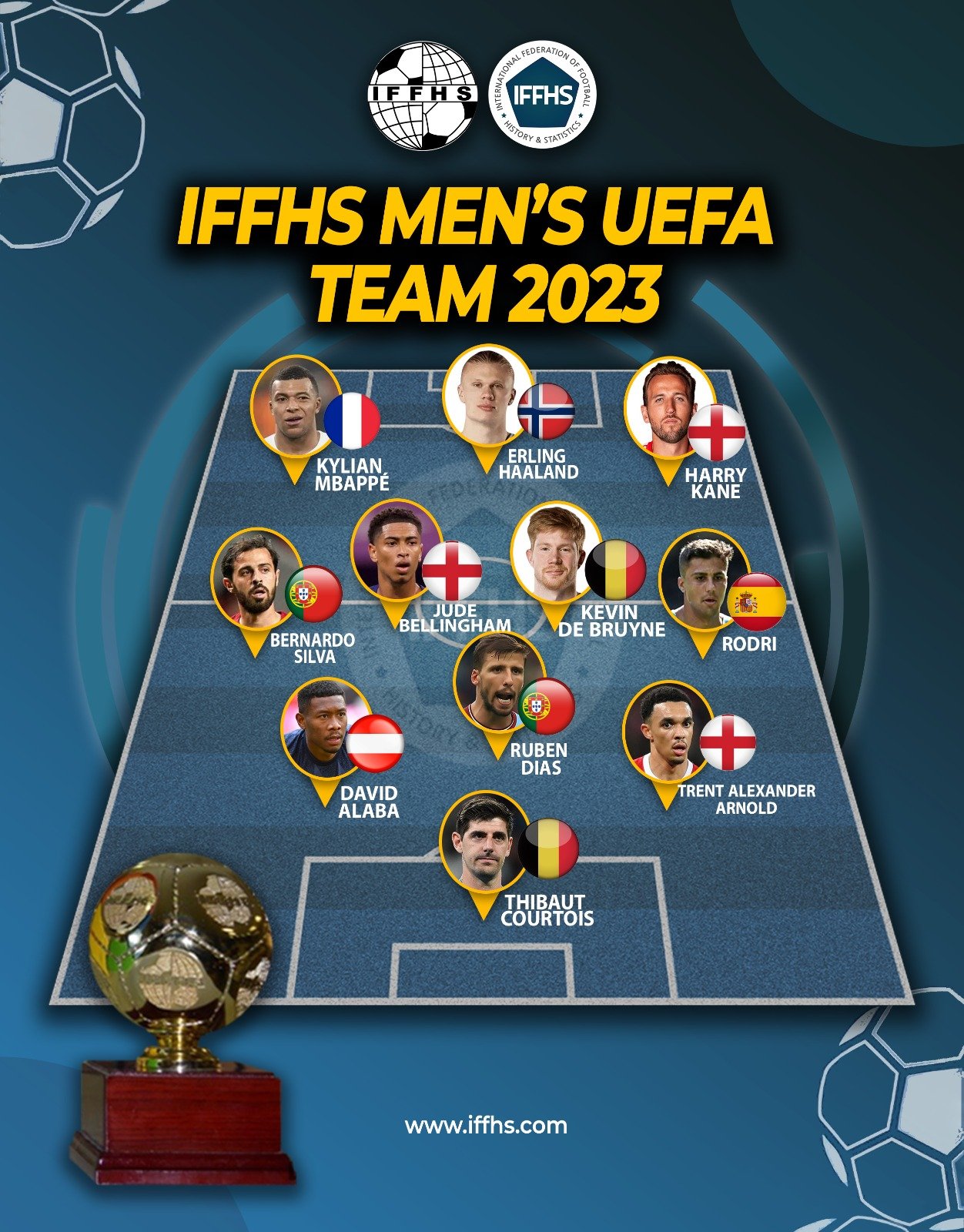 عکس|  تیم منتخب سال 2023 اروپا به انتخاب IFFHS