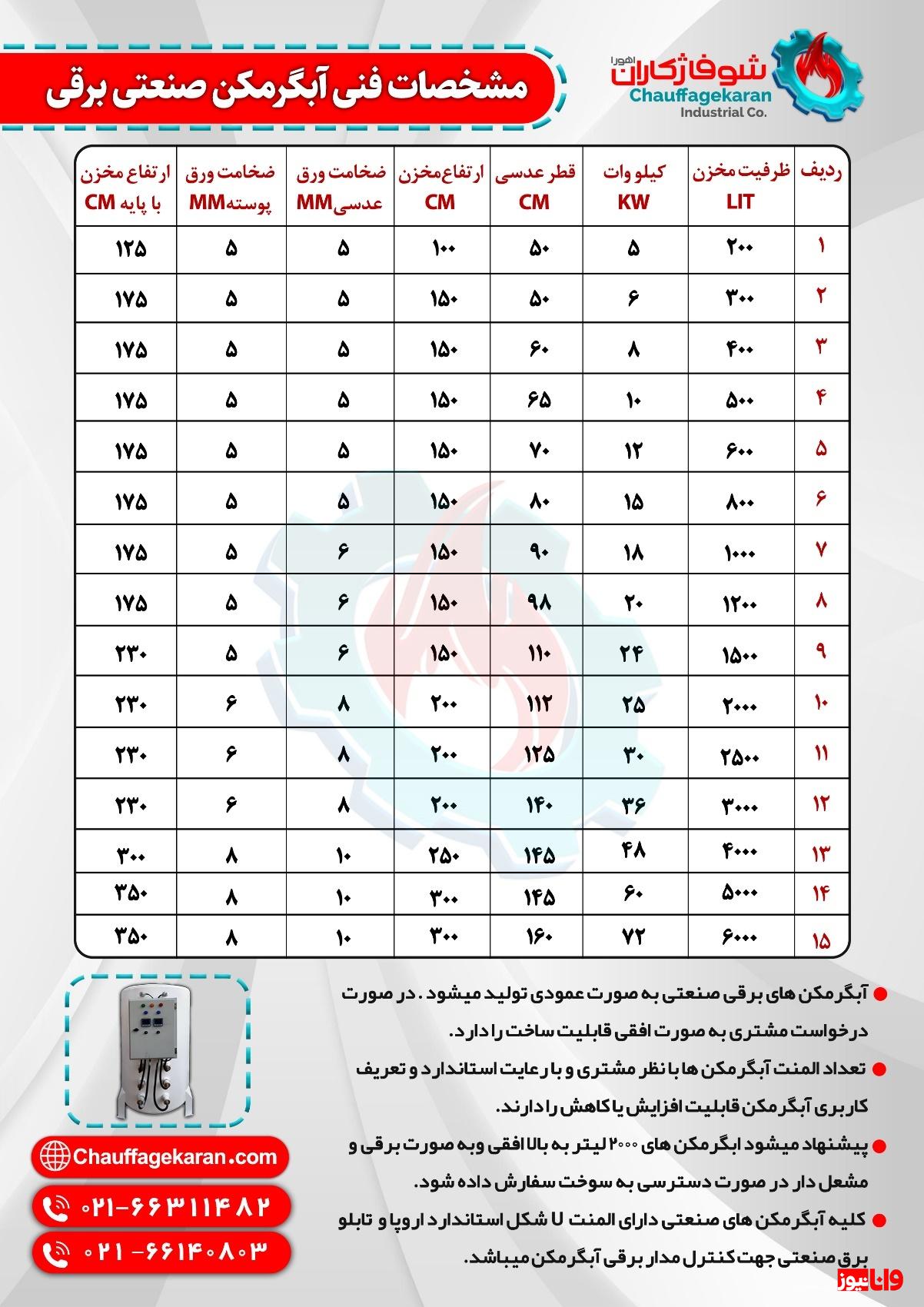 شوفاژکاران اهورا ، رتبه اول تولید آبگرمکن صنعتی مشعل دار