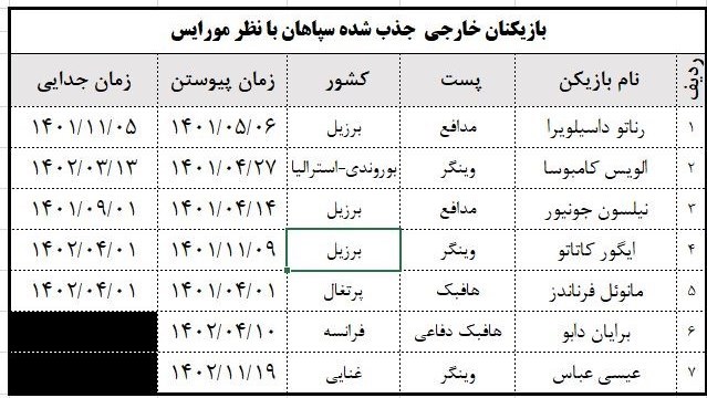 تیم فوتبال سپاهان اصفهان ,