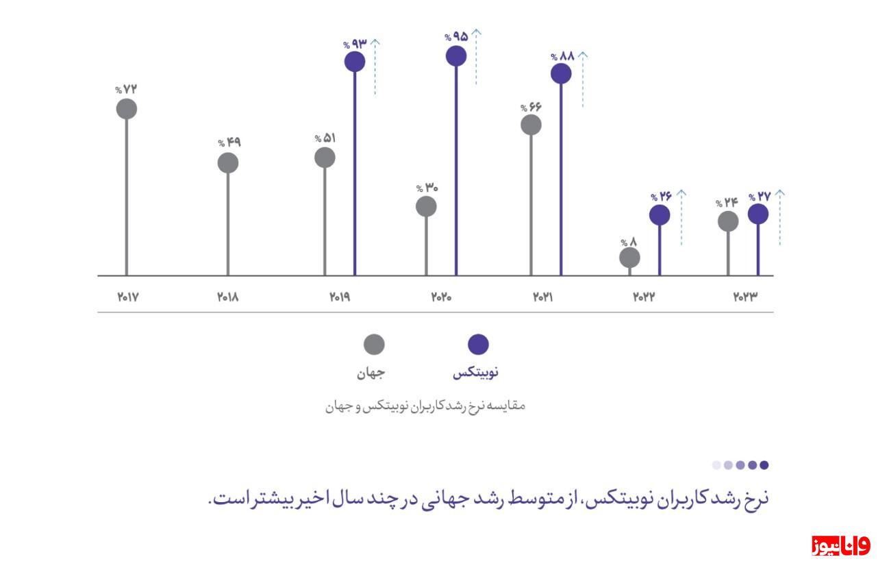 استفاده از فرصت رمزدارایی برای توسعه اقتصاد دیجیتال استفاده از فرصت رمزدارایی برای توسعه اقتصاد دیجیتال