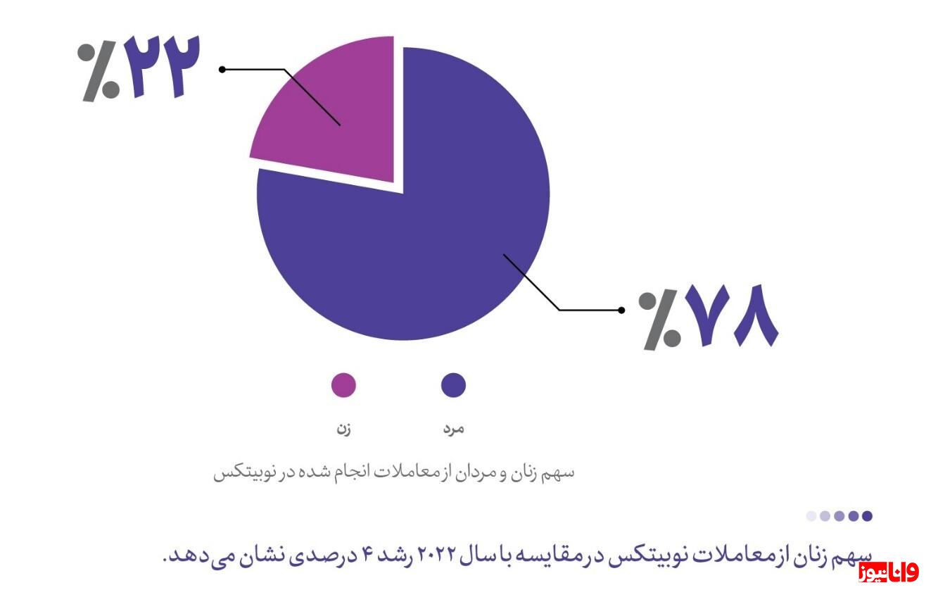 استفاده از فرصت رمزدارایی برای توسعه اقتصاد دیجیتال استفاده از فرصت رمزدارایی برای توسعه اقتصاد دیجیتال