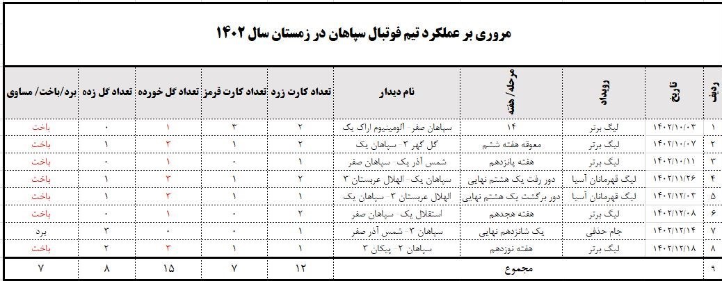 تیم فوتبال سپاهان اصفهان ,