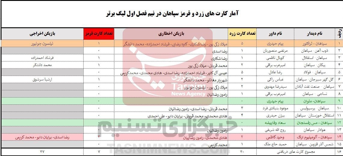 تیم فوتبال سپاهان اصفهان , لیگ قهرمانان آسیا ,