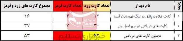 تیم فوتبال سپاهان اصفهان , لیگ قهرمانان آسیا ,