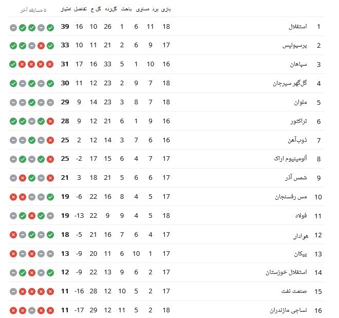 لیگ برتر فوتبال , تیم فوتبال استقلال , تیم فوتبال سپاهان اصفهان ,