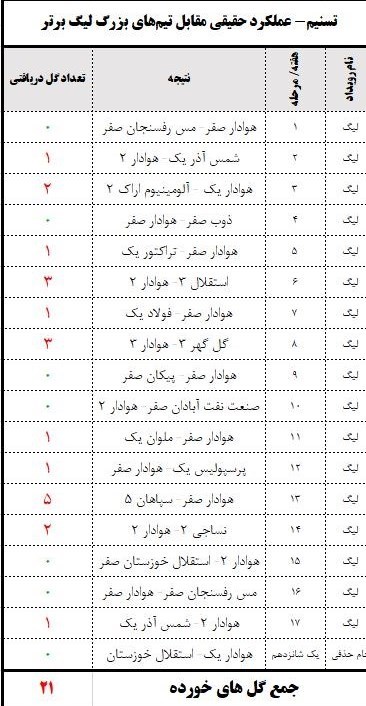 تیم فوتبال هوادار ,