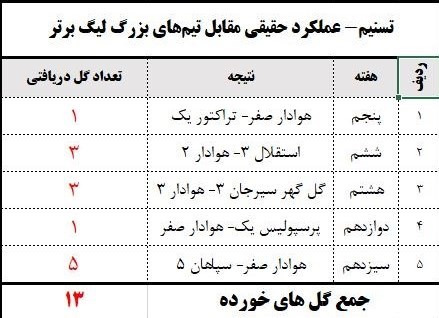 تیم فوتبال هوادار ,