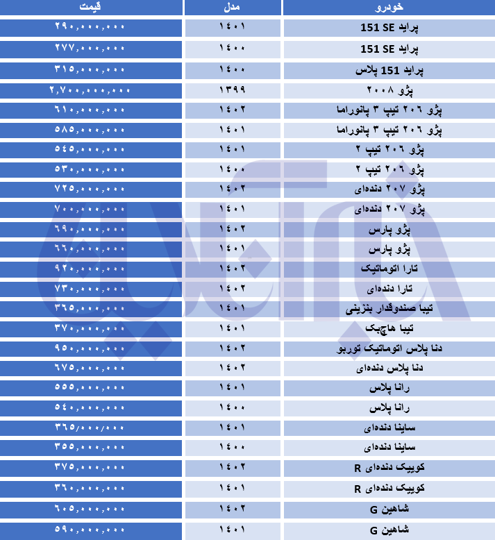 تداوم ریزش قیمت‌ها در بازار خودرو/ جدول قیمت‌ها