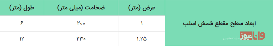 شمش فولادی چیست و در زمان خرید آن باید به چه مواردی توجه کرد؟