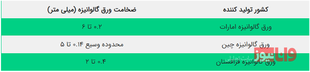 ورق گالوانیزه چیست و در زمان خرید آن باید به چه نکاتی توجه داشت؟