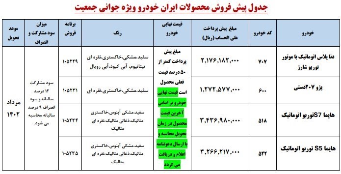 خودرو , گروه صنعتی ایران خودرو ,