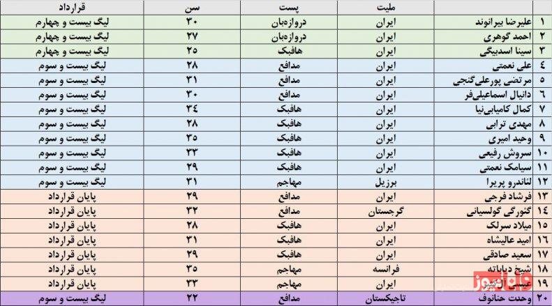 هشدار ویژه پرسپولیس به درویش و یحیی گلمحمدی! هشدار ویژه پرسپولیس به درویش و یحیی گلمحمدی!