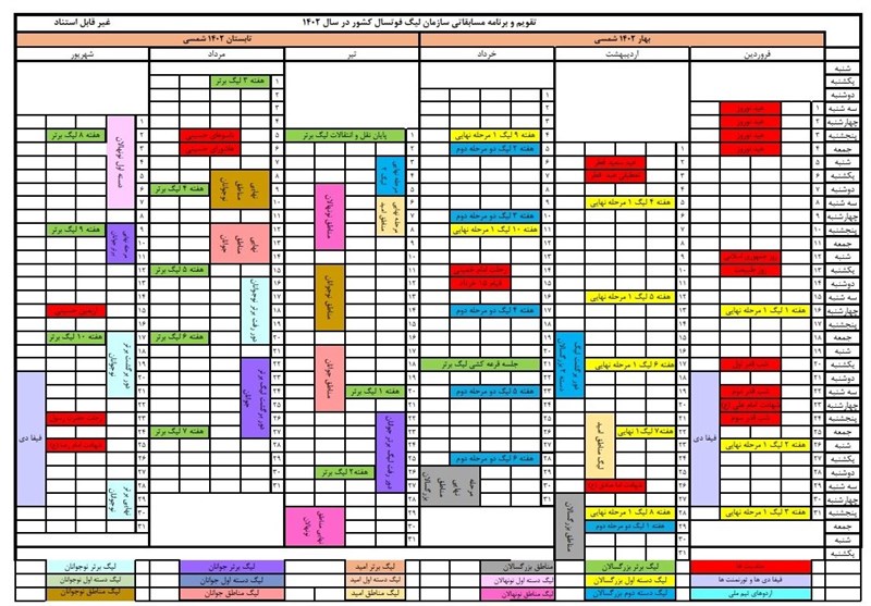 فوتسال , فوتسال ایران , سازمان لیگ فوتسال ایران , لیگ برتر فوتسال , تیم ملی فوتسال ایران ,