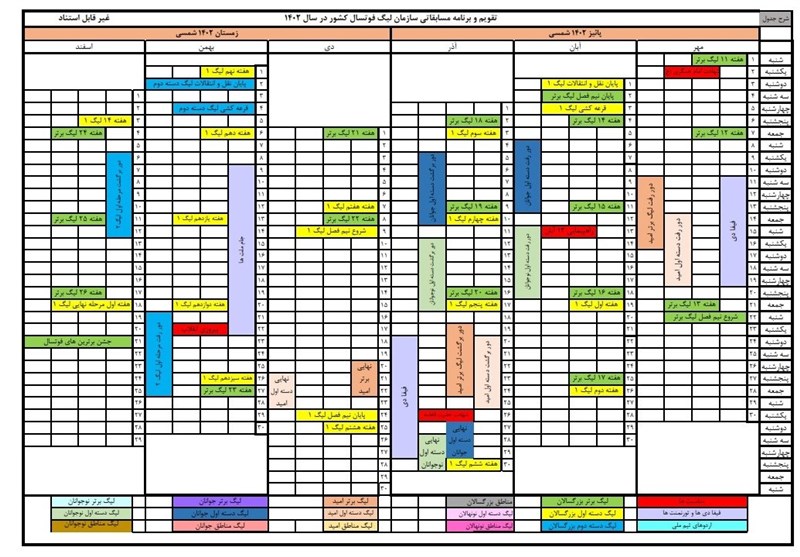 فوتسال , فوتسال ایران , سازمان لیگ فوتسال ایران , لیگ برتر فوتسال , تیم ملی فوتسال ایران ,